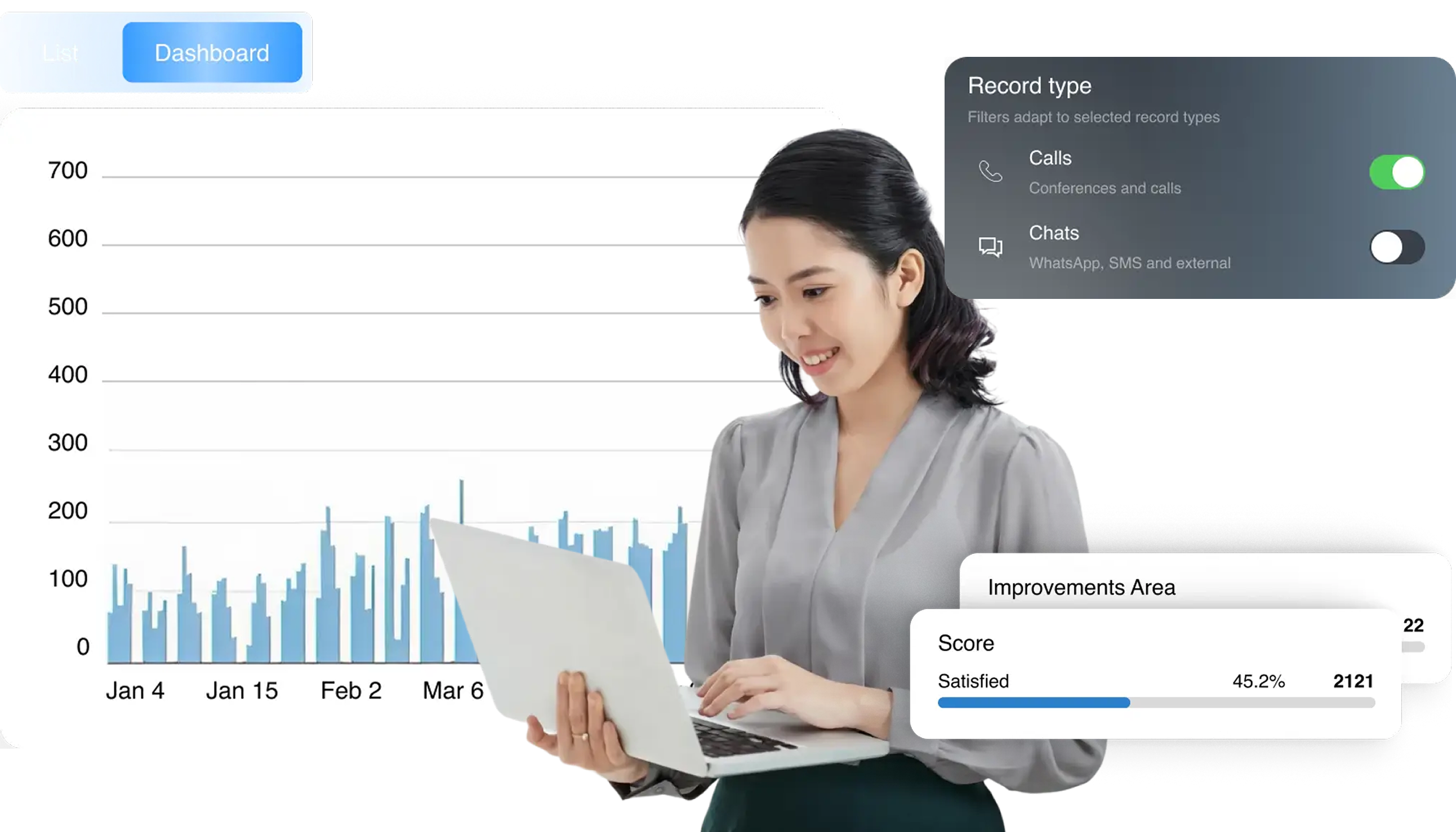 Sales Intelligence